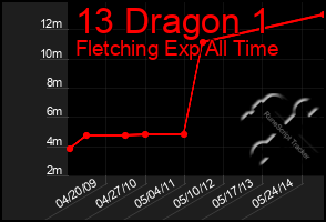 Total Graph of 13 Dragon 1