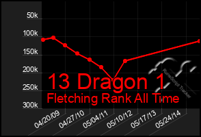 Total Graph of 13 Dragon 1