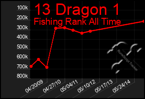 Total Graph of 13 Dragon 1