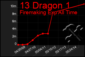 Total Graph of 13 Dragon 1