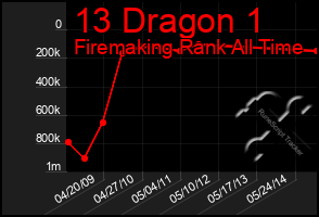 Total Graph of 13 Dragon 1