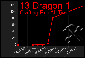 Total Graph of 13 Dragon 1