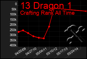 Total Graph of 13 Dragon 1