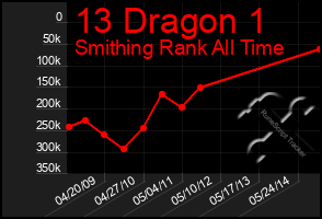 Total Graph of 13 Dragon 1