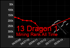 Total Graph of 13 Dragon 1