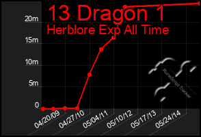 Total Graph of 13 Dragon 1