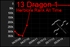 Total Graph of 13 Dragon 1