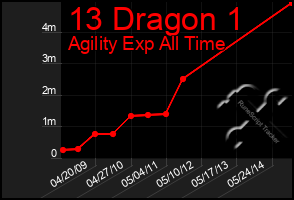 Total Graph of 13 Dragon 1