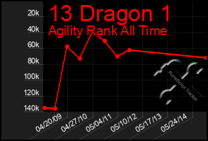 Total Graph of 13 Dragon 1