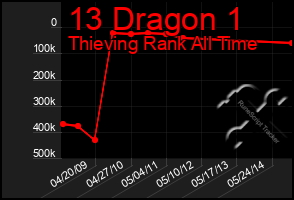 Total Graph of 13 Dragon 1