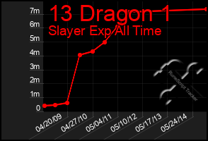 Total Graph of 13 Dragon 1