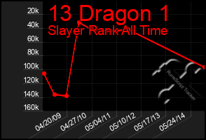 Total Graph of 13 Dragon 1