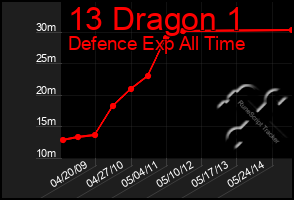 Total Graph of 13 Dragon 1