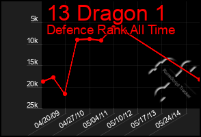 Total Graph of 13 Dragon 1