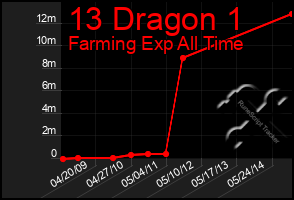 Total Graph of 13 Dragon 1