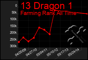 Total Graph of 13 Dragon 1