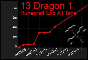 Total Graph of 13 Dragon 1