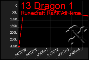 Total Graph of 13 Dragon 1