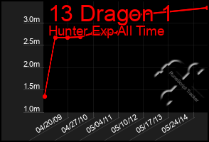 Total Graph of 13 Dragon 1