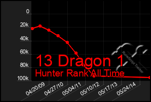 Total Graph of 13 Dragon 1