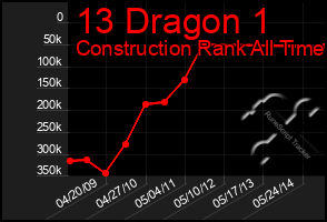 Total Graph of 13 Dragon 1