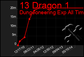 Total Graph of 13 Dragon 1