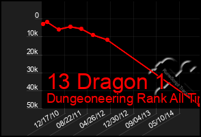 Total Graph of 13 Dragon 1