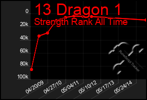 Total Graph of 13 Dragon 1