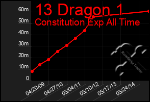 Total Graph of 13 Dragon 1