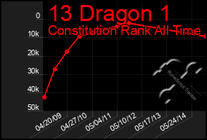 Total Graph of 13 Dragon 1