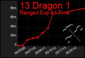 Total Graph of 13 Dragon 1