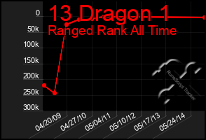 Total Graph of 13 Dragon 1