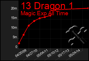 Total Graph of 13 Dragon 1