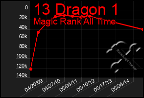 Total Graph of 13 Dragon 1