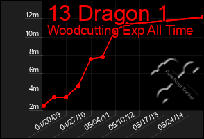 Total Graph of 13 Dragon 1