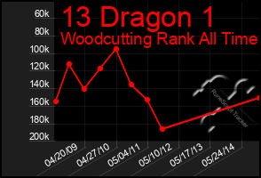 Total Graph of 13 Dragon 1