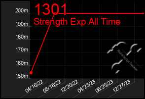 Total Graph of 1301