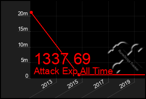 Total Graph of 1337 69