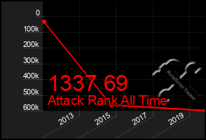 Total Graph of 1337 69