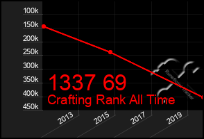 Total Graph of 1337 69