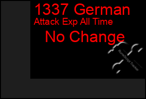 Total Graph of 1337 German