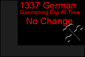 Total Graph of 1337 German