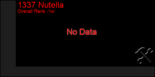 1 Week Graph of 1337 Nutella
