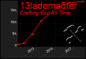 Total Graph of 13ladema5ter