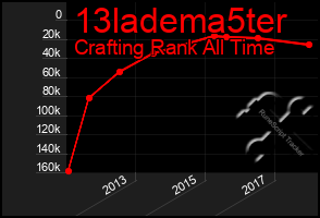 Total Graph of 13ladema5ter