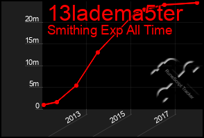 Total Graph of 13ladema5ter