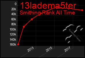 Total Graph of 13ladema5ter