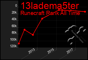 Total Graph of 13ladema5ter
