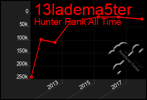 Total Graph of 13ladema5ter