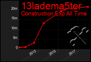 Total Graph of 13ladema5ter